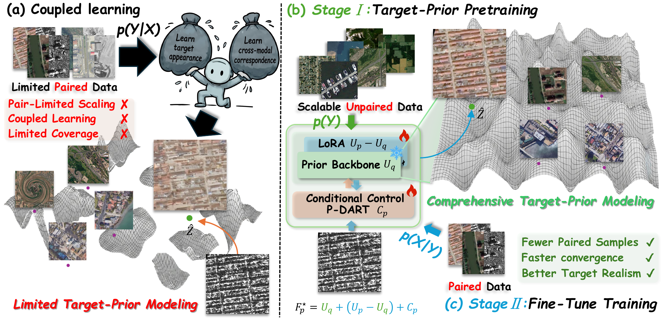 LTP-BIT: learning target priors before image translation